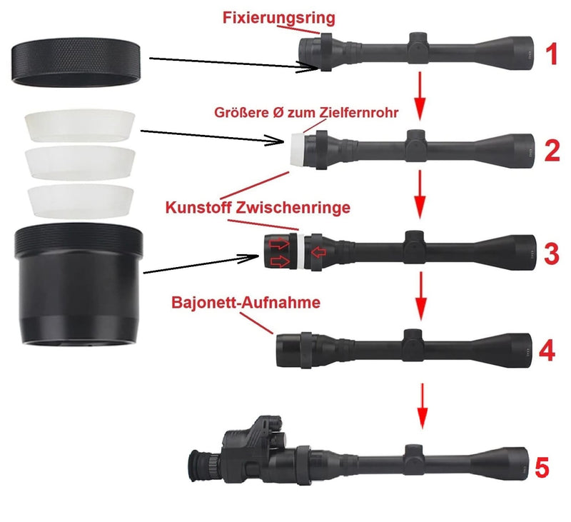 Maximtac Universal-Schnell-Adapter mit Picatinny für Sytong / Pard NV007a